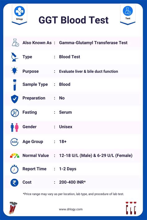 ggtp blood test|ggt blood test quest.